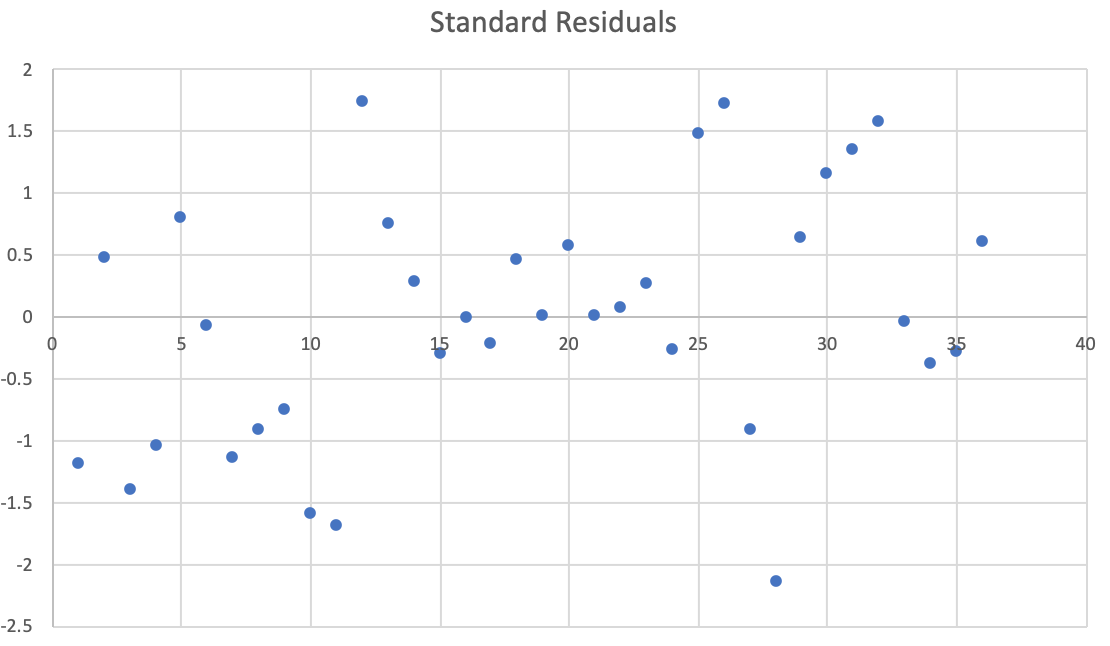Residual Graph
